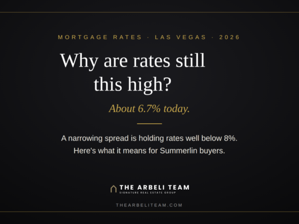 The Arbeli Team graphic explaining why mortgage rates are around 6.7% and what it means for Las Vegas and Summerlin buyers