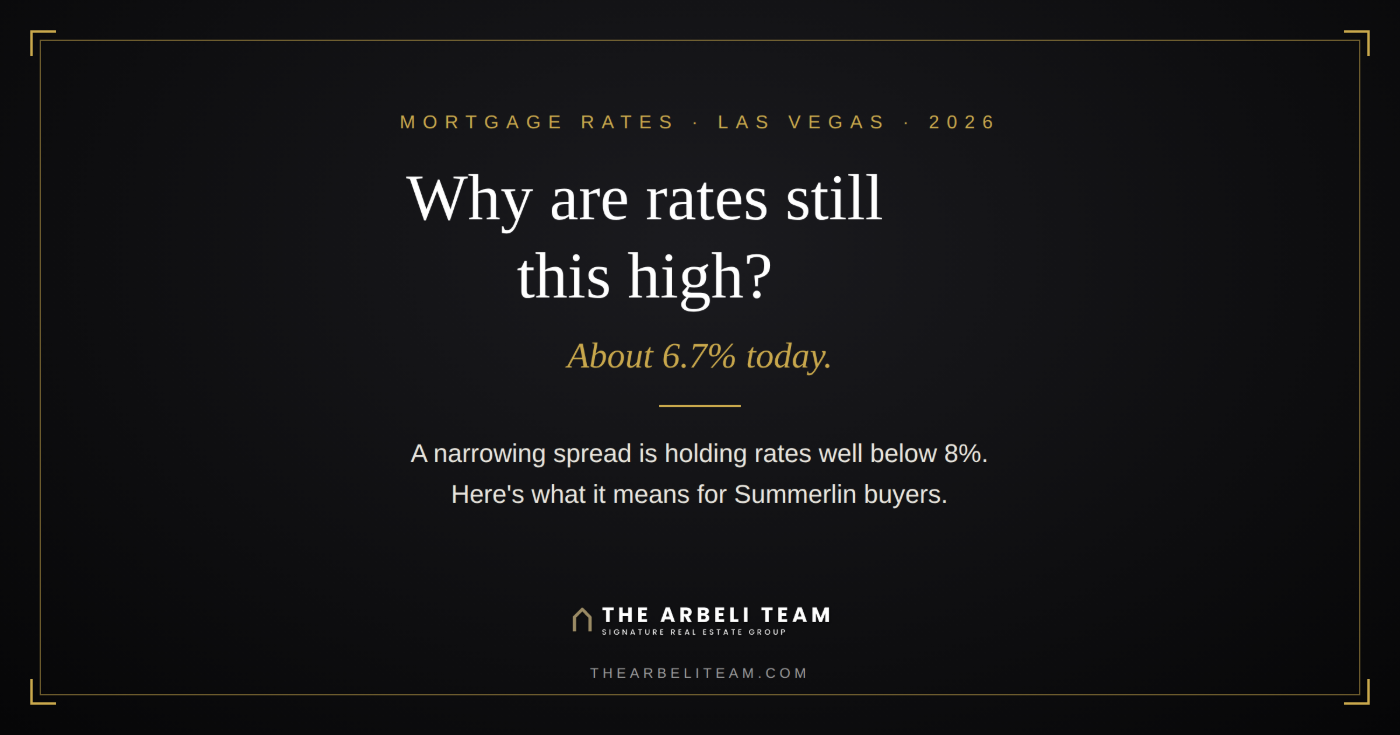 The Arbeli Team graphic explaining why mortgage rates are around 6.7% and what it means for Las Vegas and Summerlin buyers